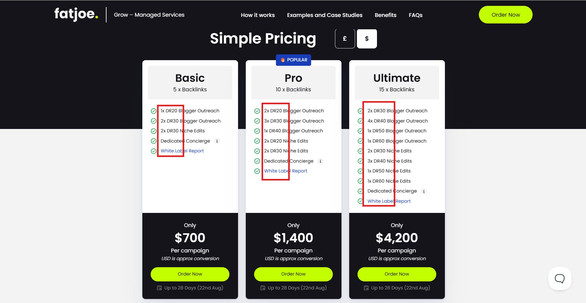 Chart showing the high cost of link building per link in the global market.
